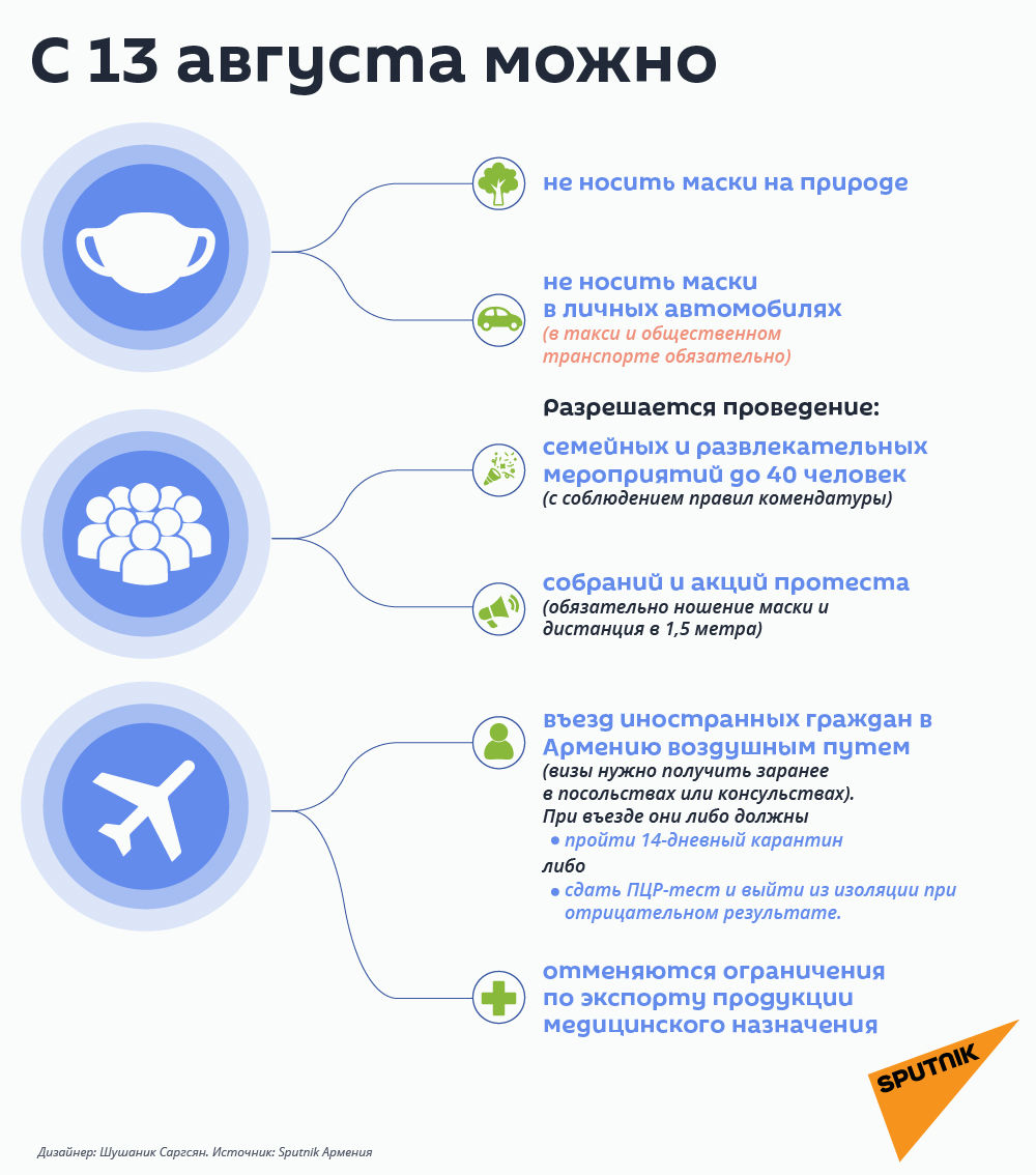 С 13 августа можно - Sputnik Армения