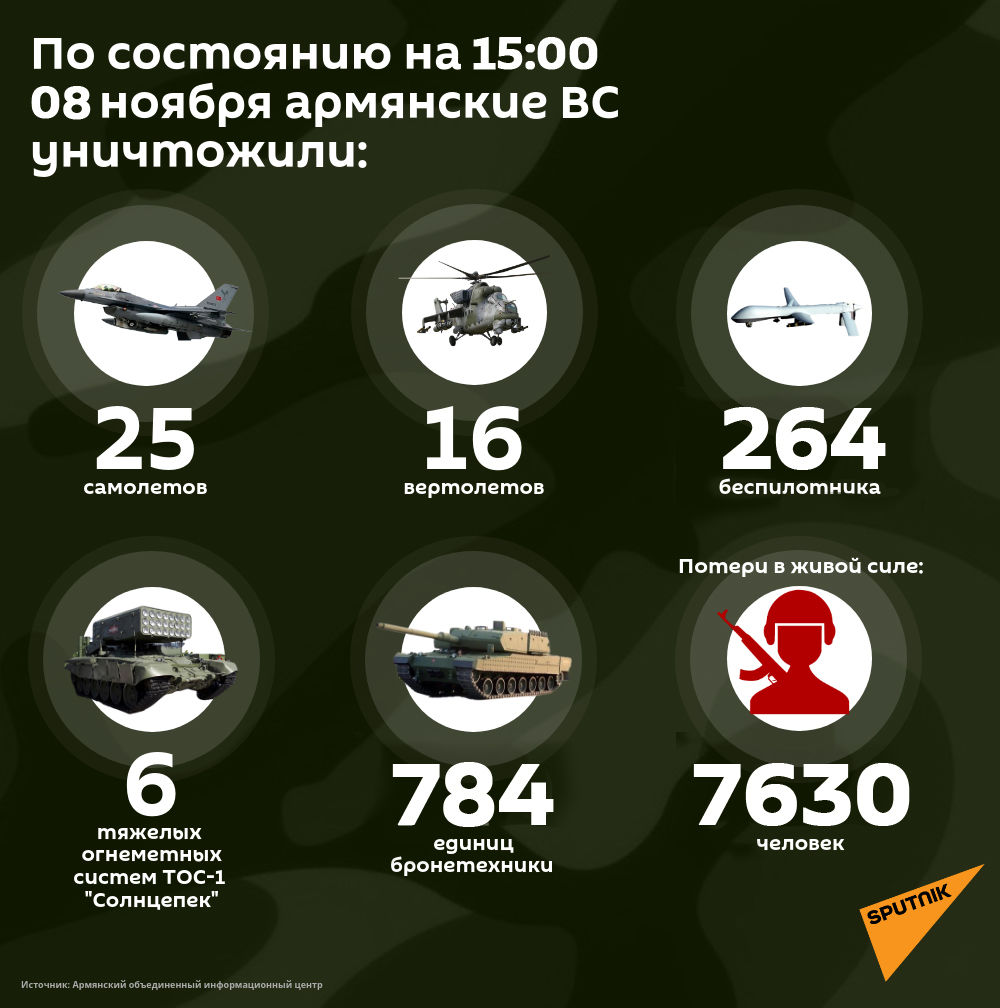 Потери противника на 8 ноября 15:00 - Sputnik Армения