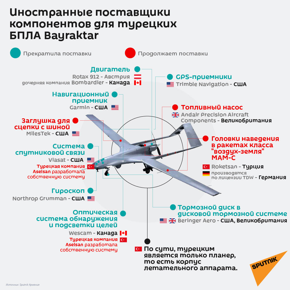 Иностранные поставщики компонентов для турецких БПЛА Bayraktar - Sputnik Армения