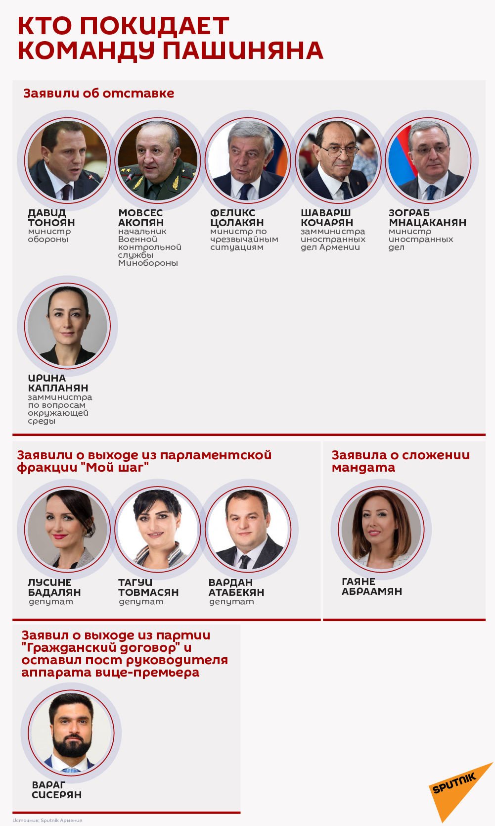 Кто покидает команду Пашиняна - Sputnik Армения