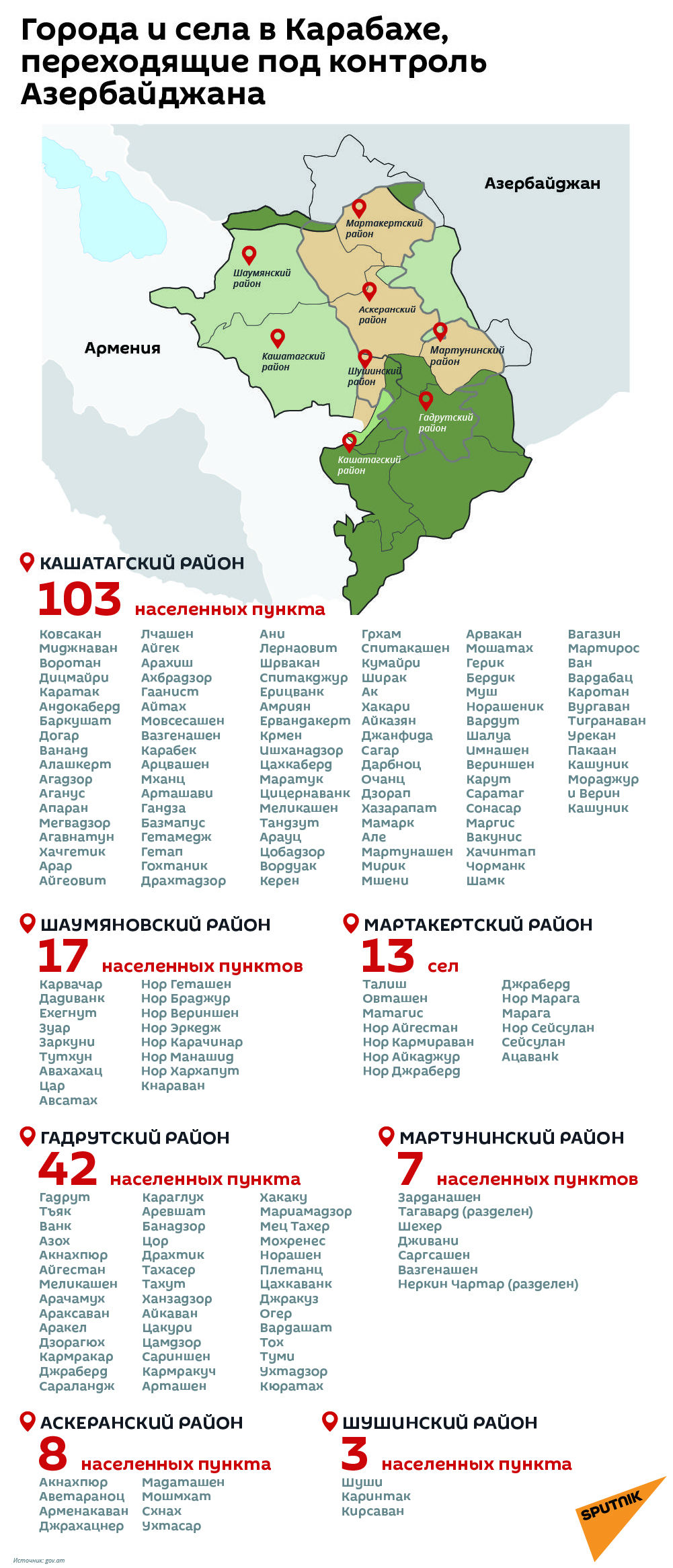 Города и села в Карабахе, переходящие под контроль Азербайджана Города и села в Карабахе, переходящие под контроль Азербайджана - Sputnik Армения