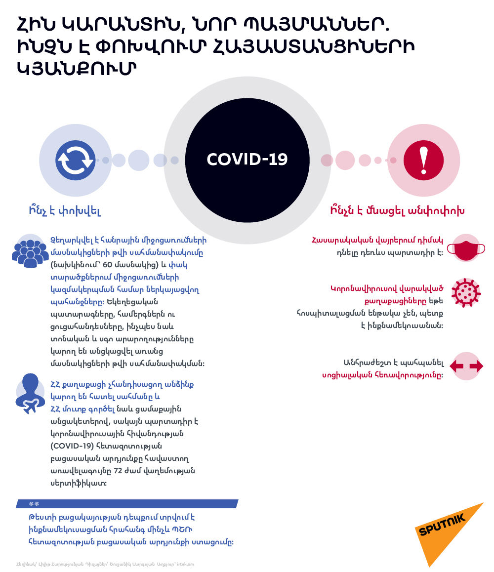 Հին կարանտին, նոր պայմաններ. ինչն է փոխվում հայաստանցիների կյանքում - Sputnik Արմենիա