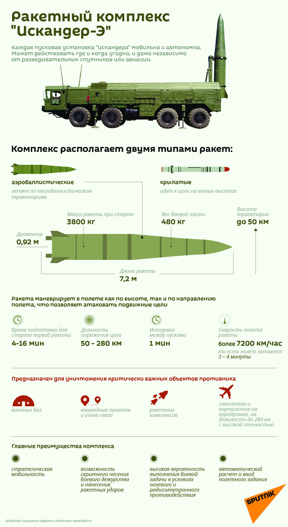 Ракетный комплекс Искандер-Э - Sputnik Армения, 1920, 25.02.2021