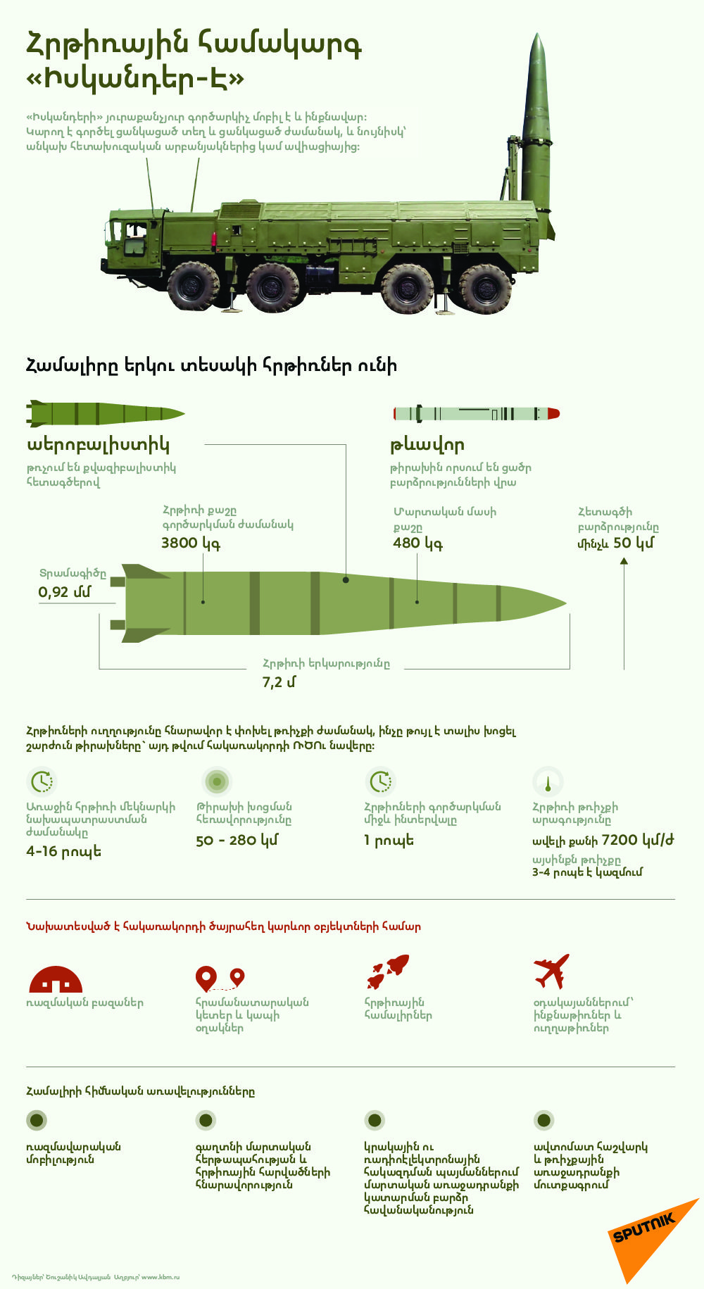 Հրթիռային համակարգ «Իսկանդեր-Է» - Sputnik Արմենիա, 1920, 26.02.2021