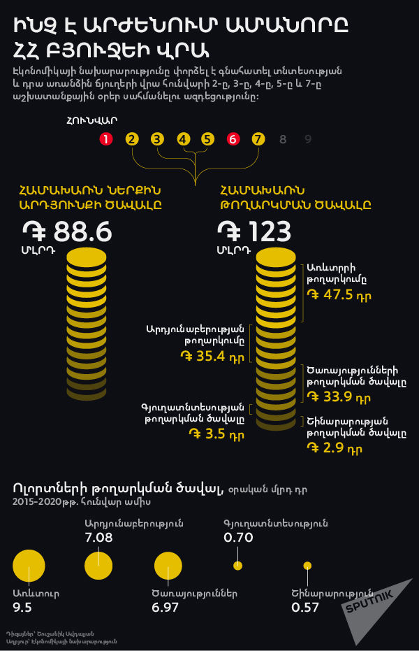 Ինչ է արժենում Ամանորը ՀՀ բյուջեի վրա - Sputnik Արմենիա, 1920, 15.04.2021