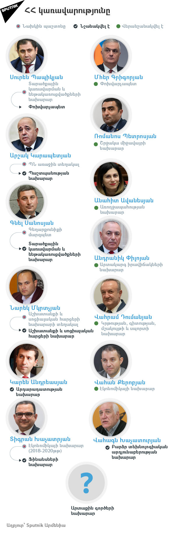 ՀՀ կառավարությունը - Sputnik Արմենիա, 1920, 05.08.2021