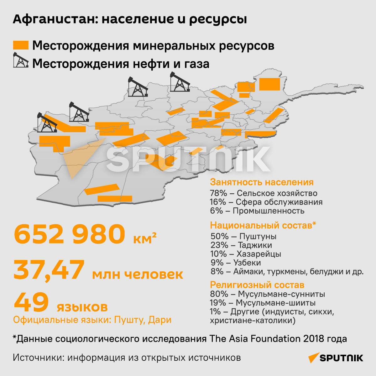 Афганистан: население и ресурсы - Sputnik Армения, 1920, 18.08.2021