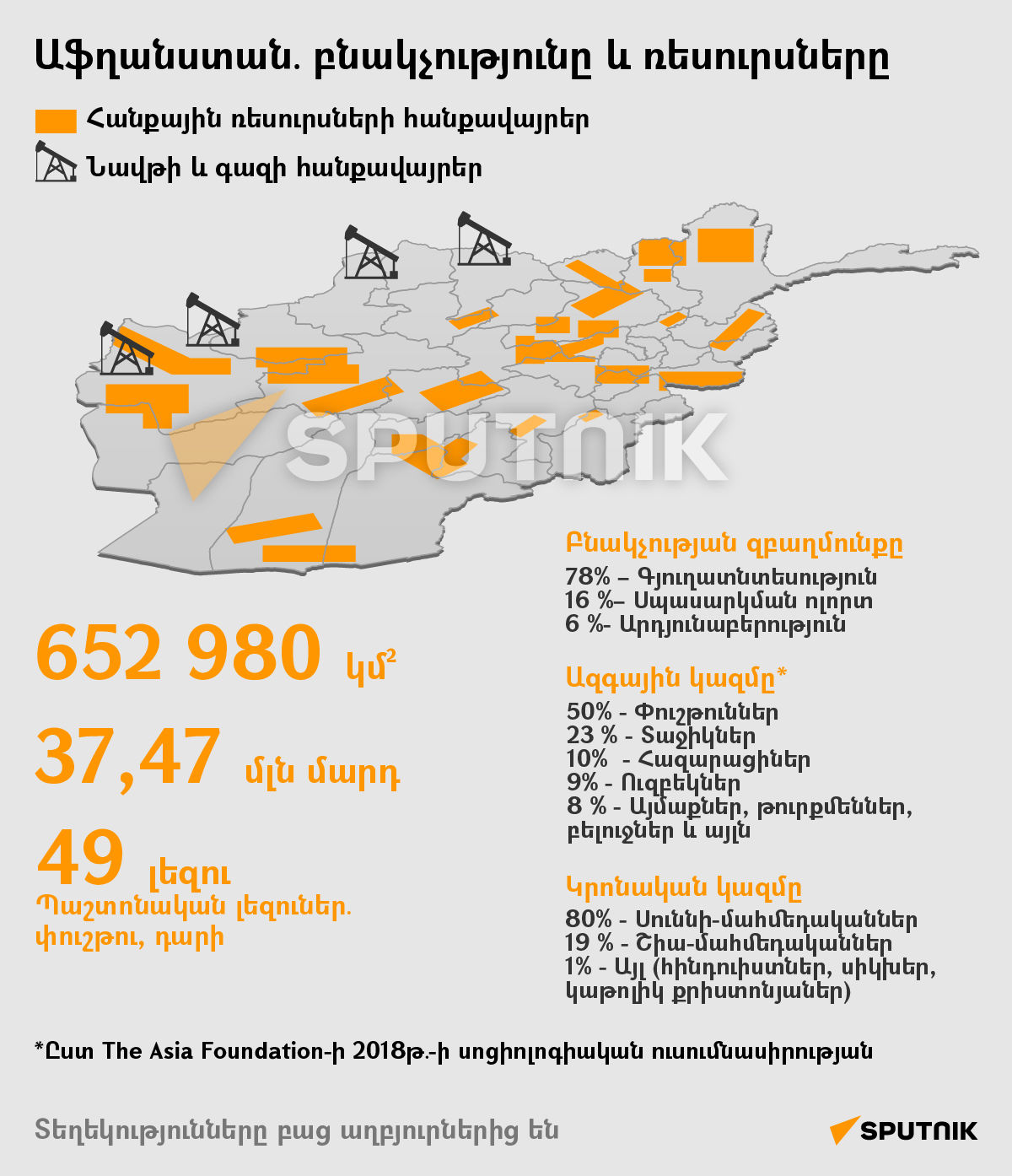Աֆղանստան. բնակչությունը և ռեսուրսները - Sputnik Արմենիա, 1920, 18.08.2021