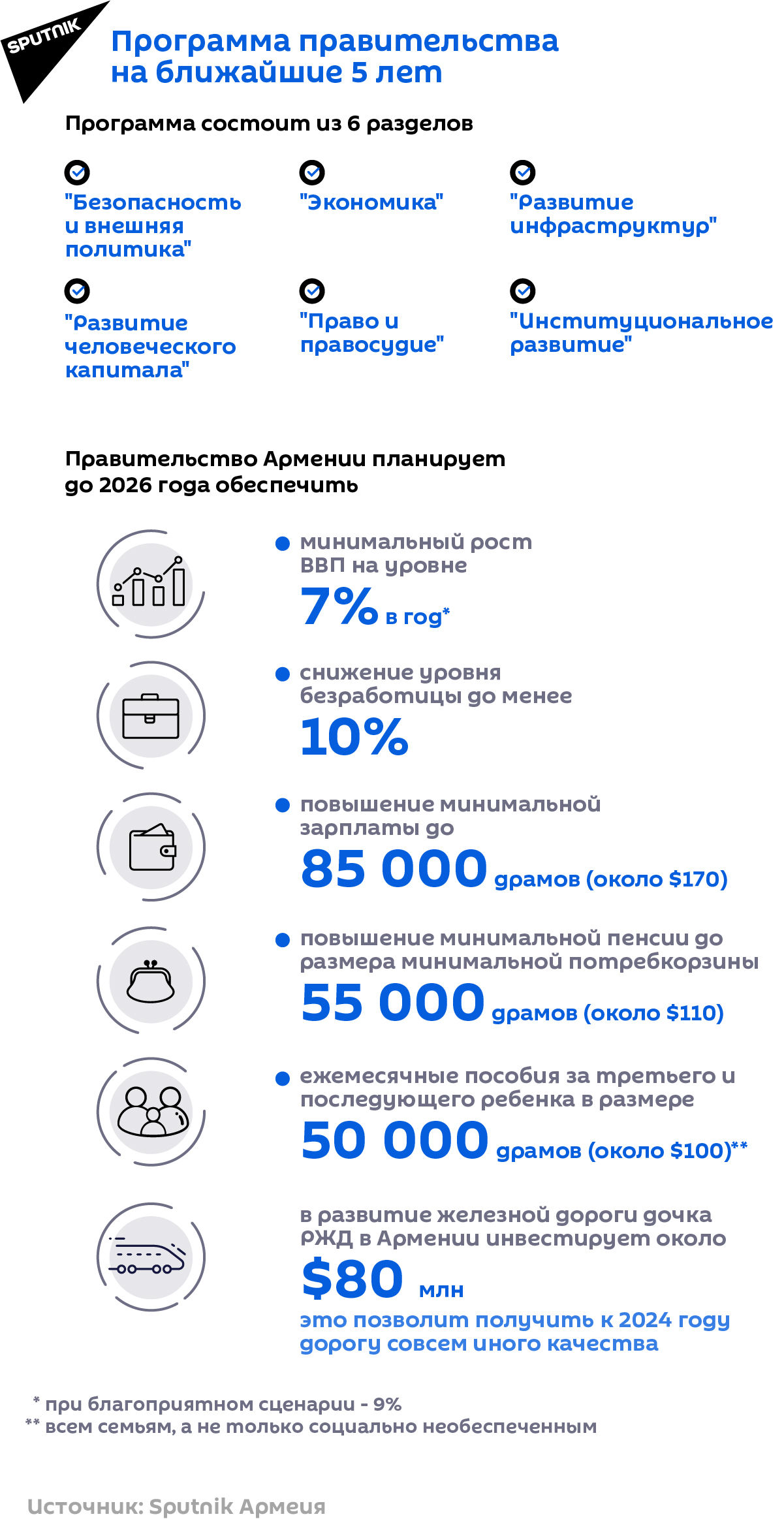 Программа правительства на ближайшие 5 лет - Sputnik Армения, 1920, 18.08.2021