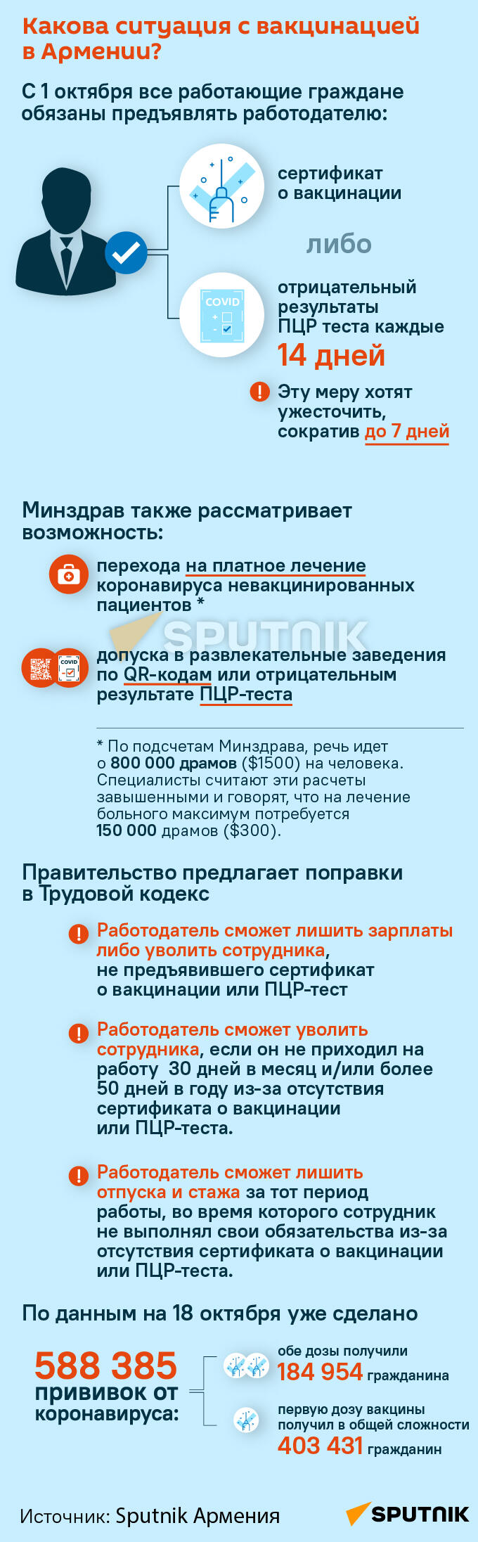 Как обстоят дела с вакцинацией в Армении? - Sputnik Армения
