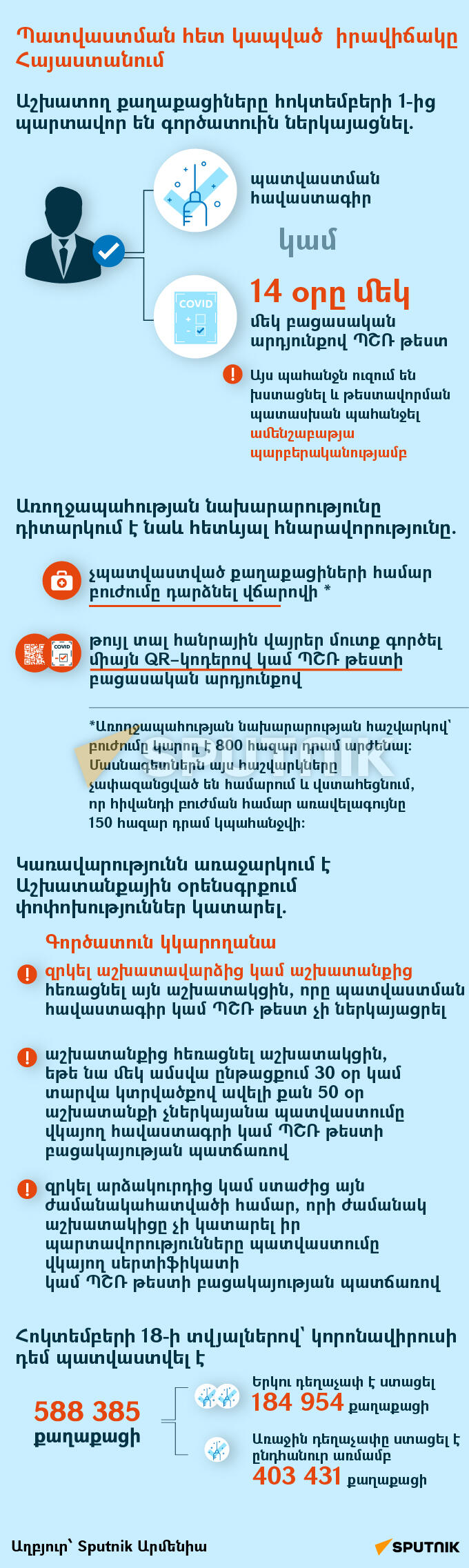 Պատվաստման հետ կապված  իրավիճակը Հայաստանում - Sputnik Արմենիա