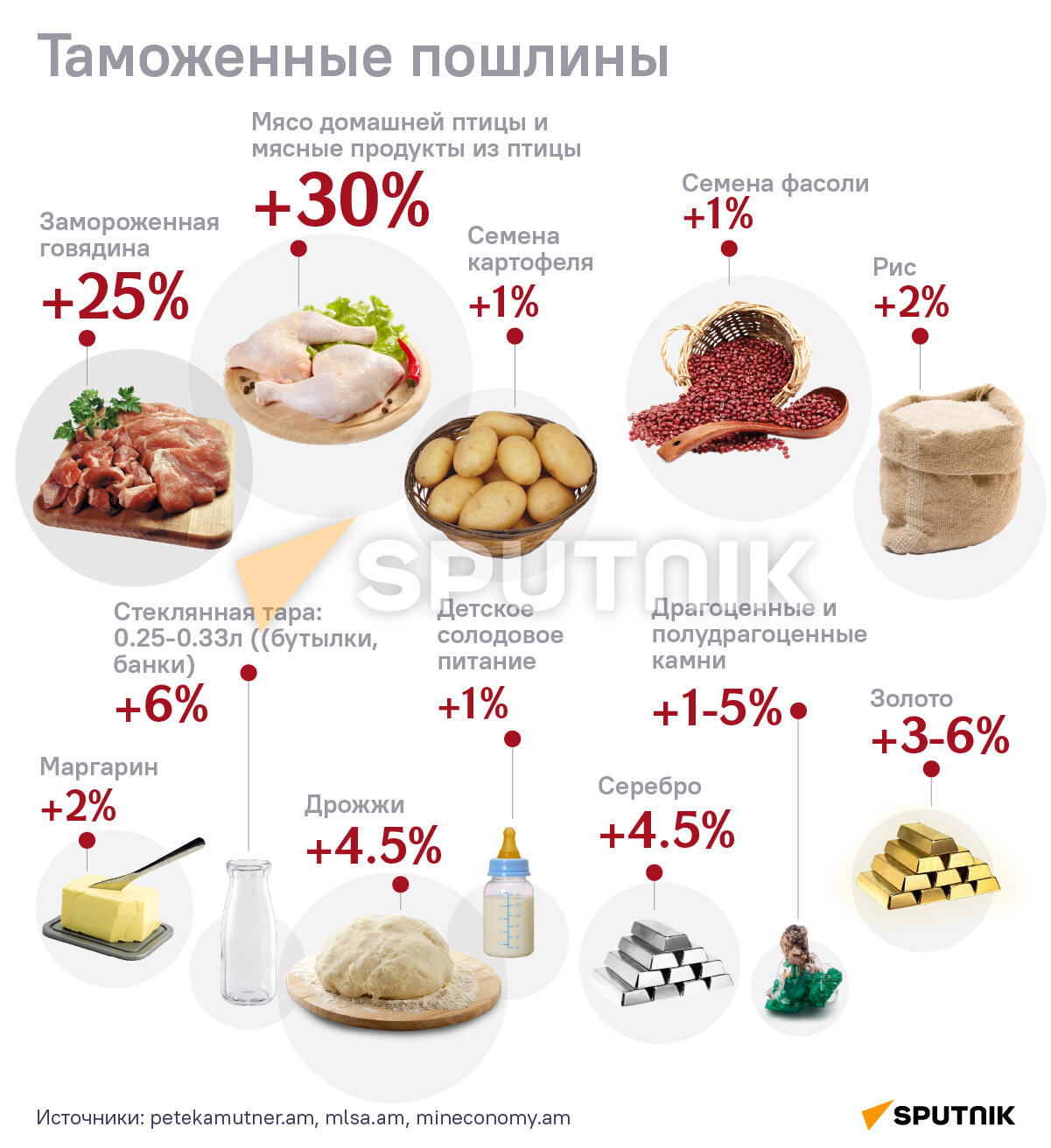 Что изменится в жизни граждан Армении с 1 января 2022 года։ Таможенные пошлины - Sputnik Армения