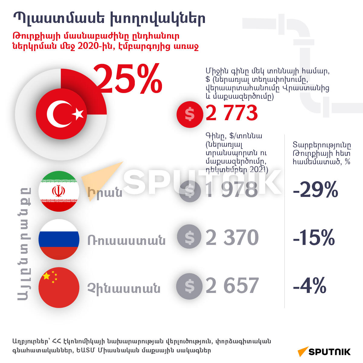 Որտեղի՞ց գնումներ կատարել Թուրքիայի փոխարեն․ Պլաստմասե խողովակներ - Sputnik Արմենիա