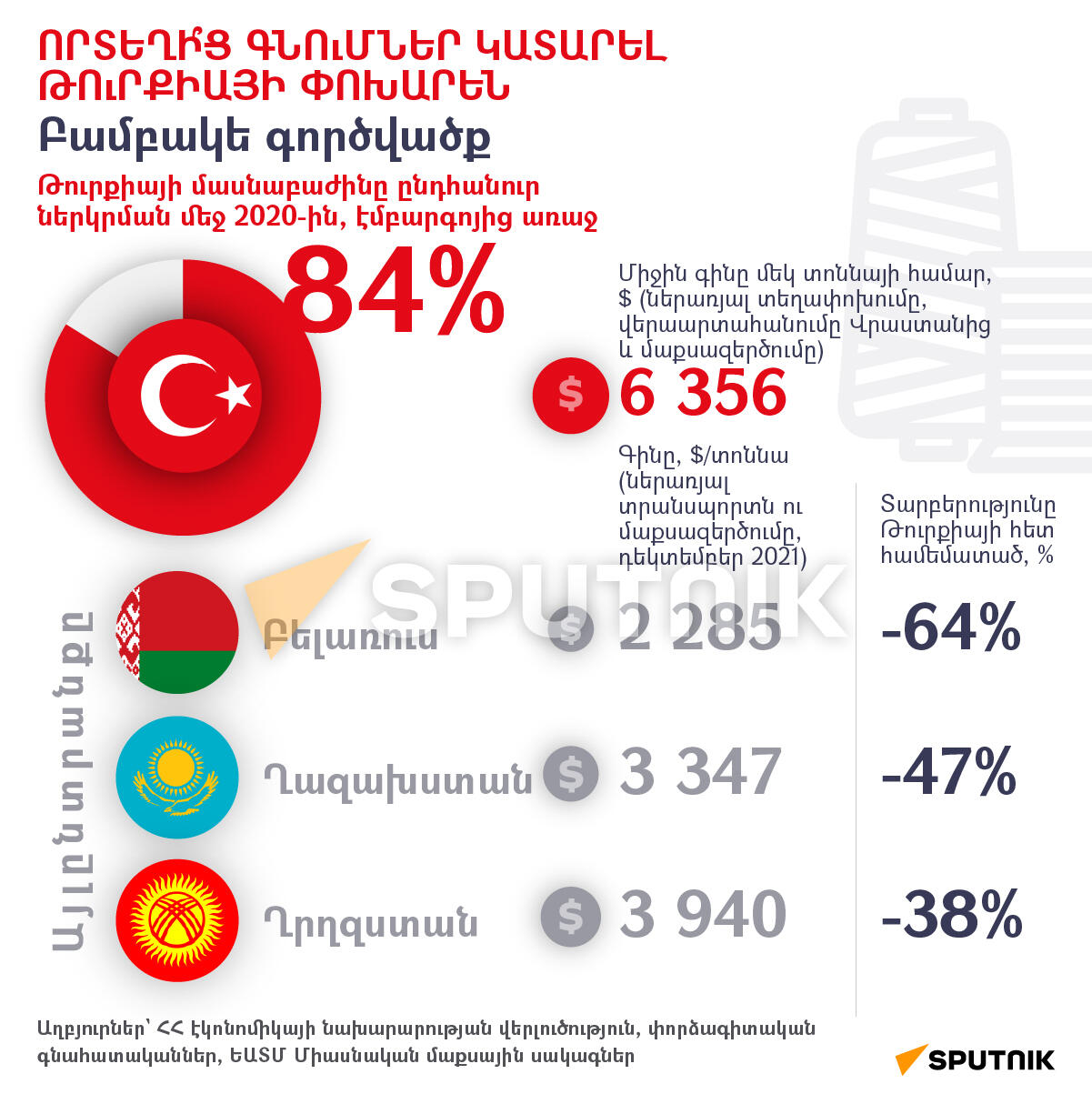 Որտեղի՞ց գնումներ կատարել Թուրքիայի փոխարեն․ Բամբակե գործվածք - Sputnik Արմենիա