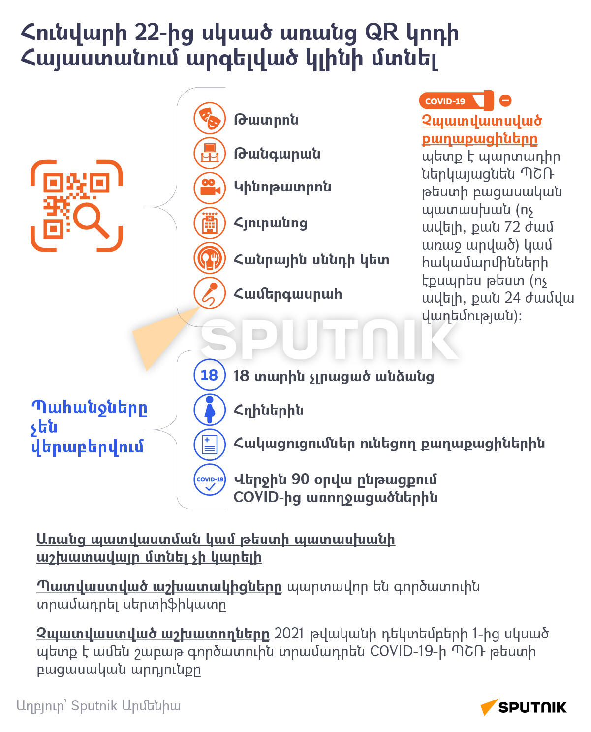 Հունվարի 22-ից սկսած առանց QR կոդի Հայաստանում արգելված կլինի մտնել - Sputnik Արմենիա