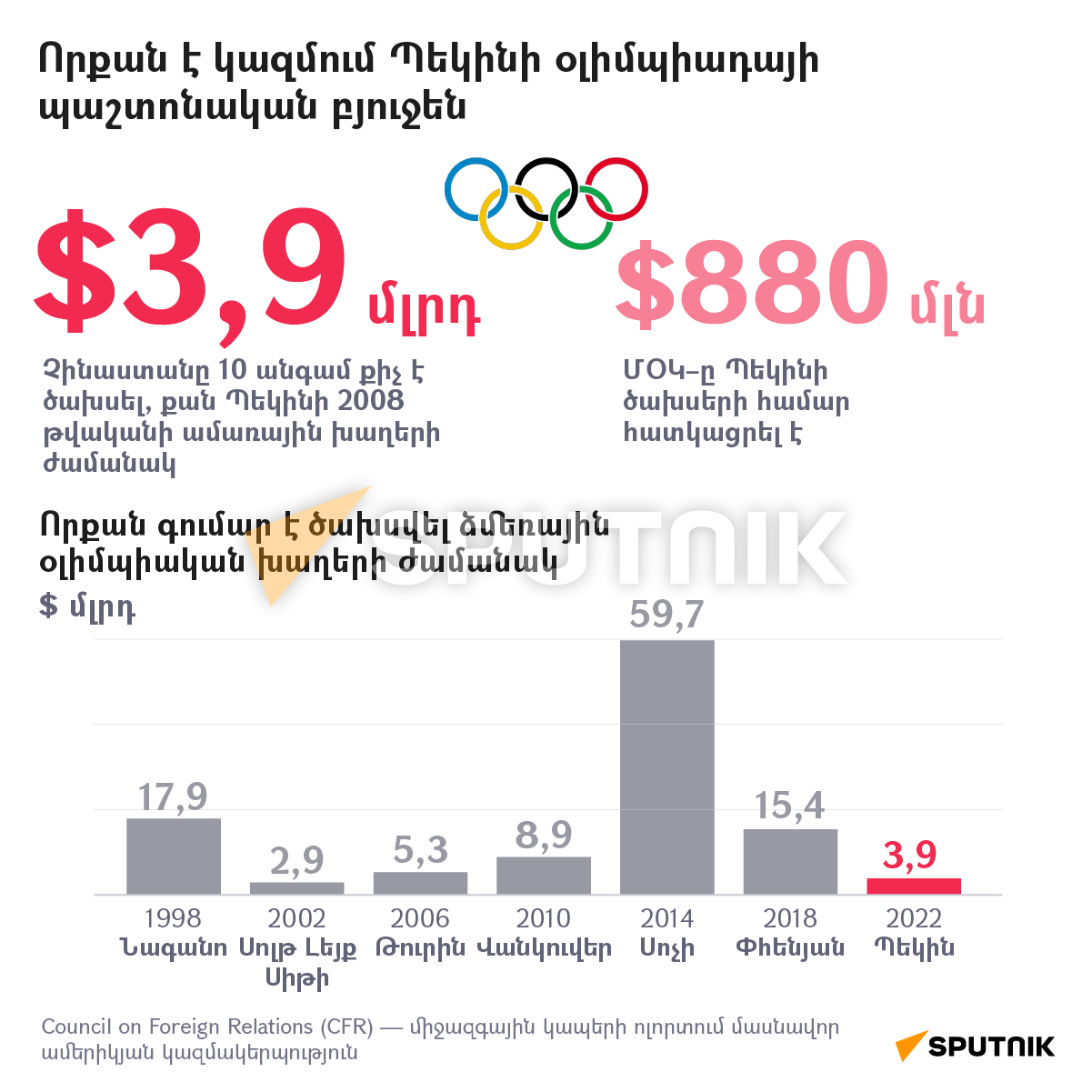 Որքան է կազմում Պեկինի օլիմպիադայի պաշտոնական բյուջեն - Sputnik Արմենիա