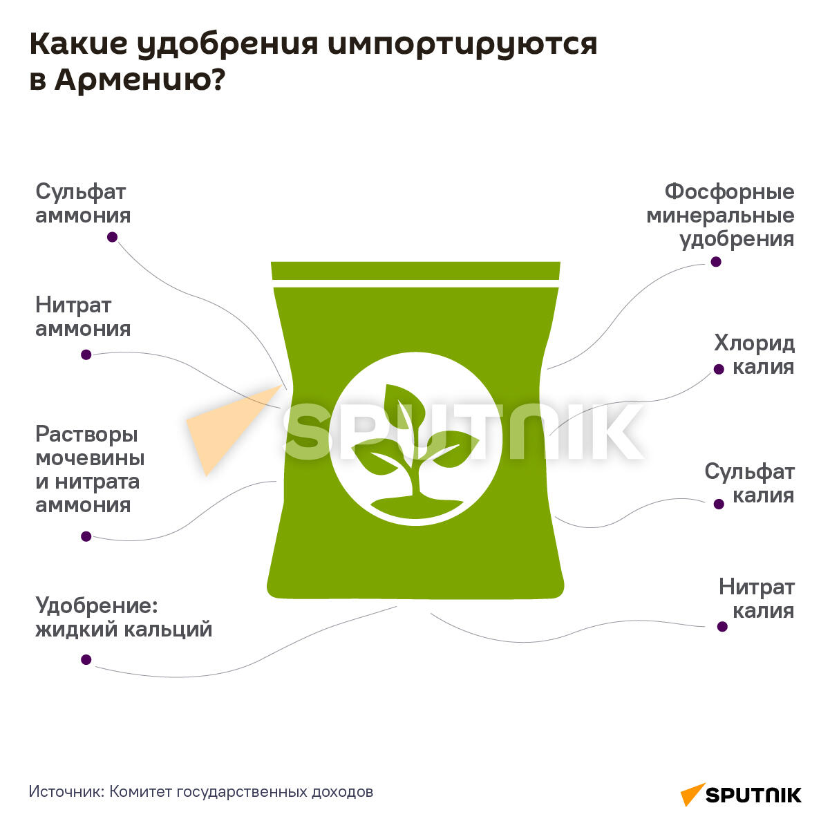 Какие удобрения импортируются в Армению? Какие удобрения импортируются в Армению? - Sputnik Армения
