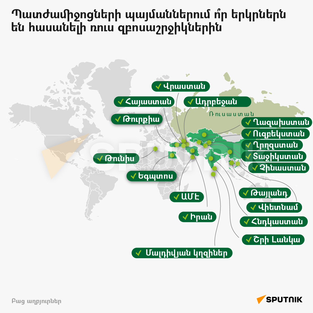 Պատժամիջոցների պայմաններում ո՞ր երկրներն են հասանելի ռուս զբոսաշրջիկներին - Sputnik Արմենիա