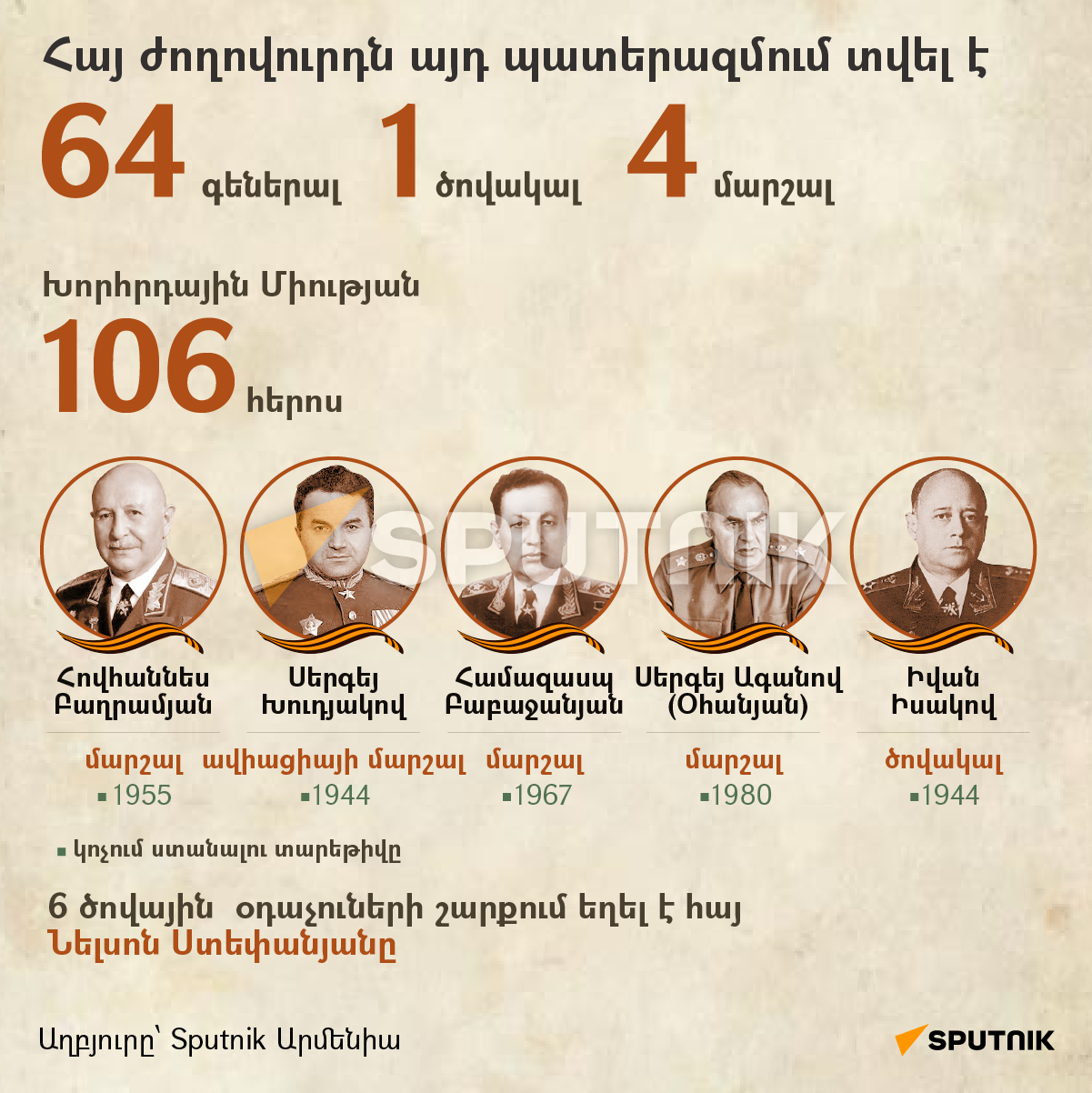 Հայերի ավանդը Հայրենական մեծ պատերազմում - Sputnik Արմենիա