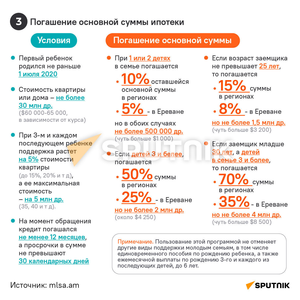 Виды поддержки по ипотеке для молодых семей с детьми в Армении  - Sputnik Армения