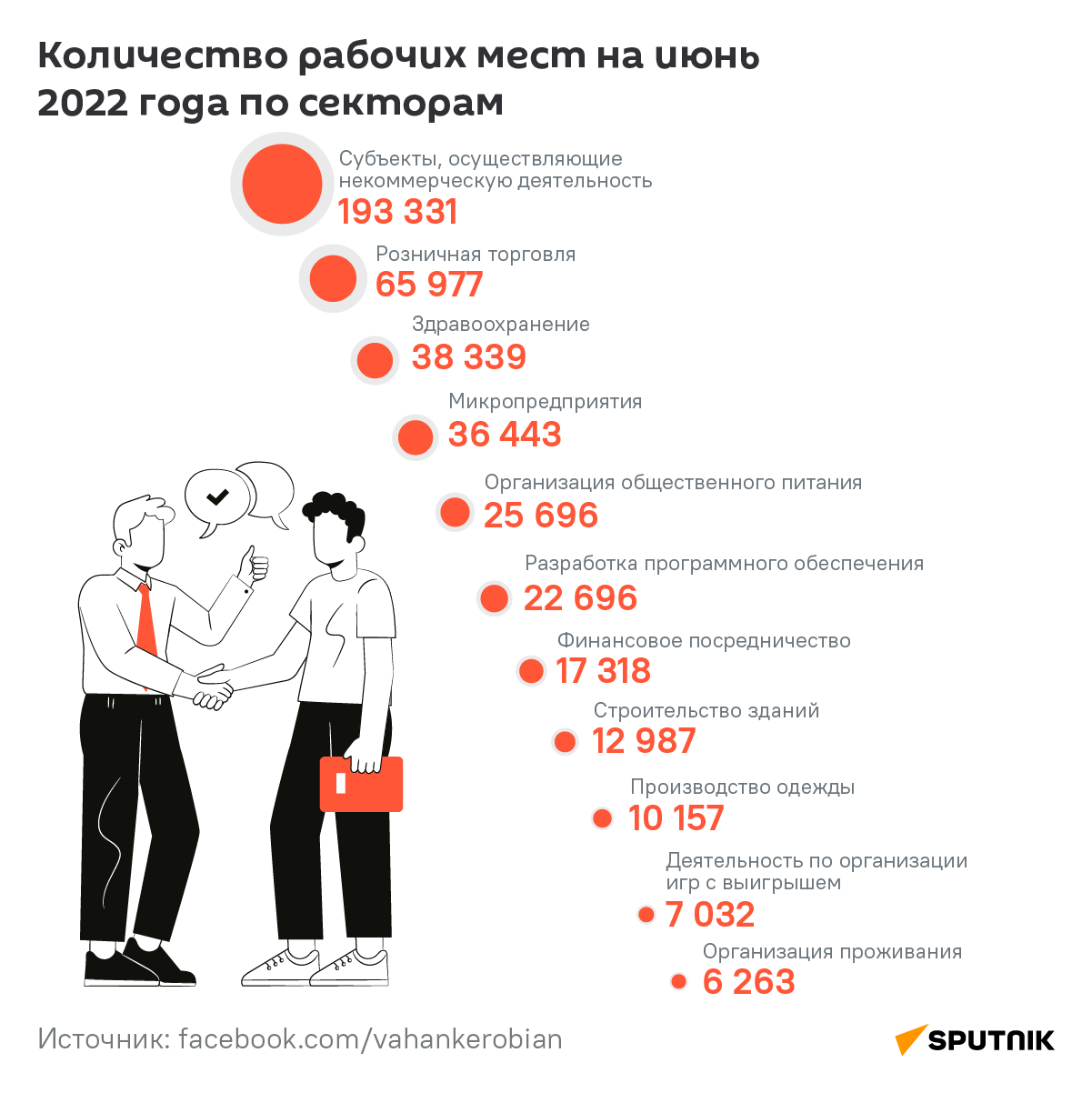 Динамика рынка труда в Армении - Sputnik Армения