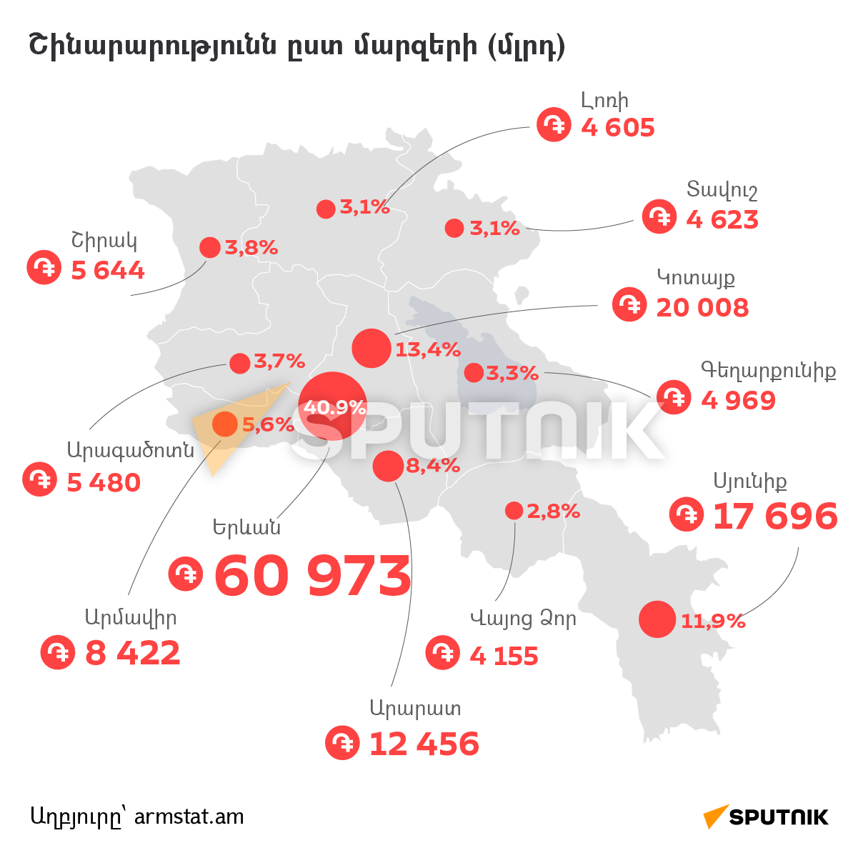 Շինարարությունն ըստ մարզերի - Sputnik Արմենիա