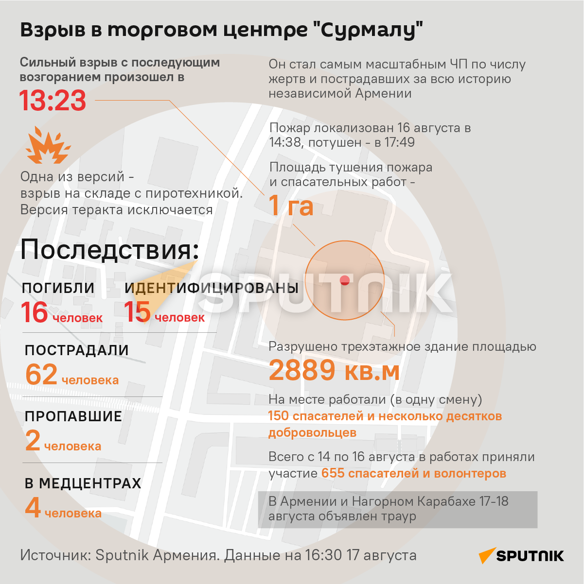 Взрыв в торговом центре Сурмалу  - Sputnik Армения