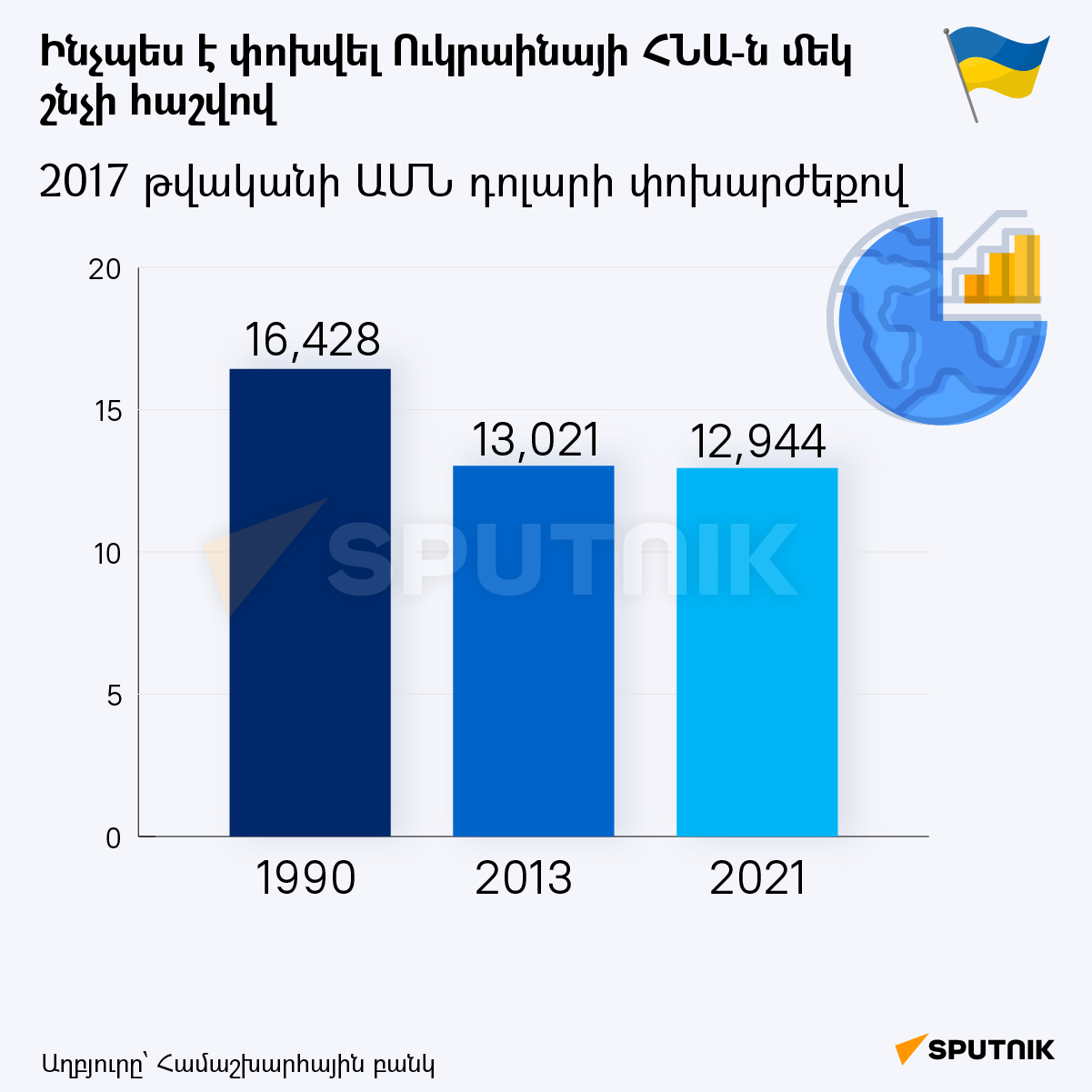 Ուկրաինայի տարածքային փոփոխությունները ԽՍՀՄ կազմից դուրս գալուց հետո - Sputnik Արմենիա