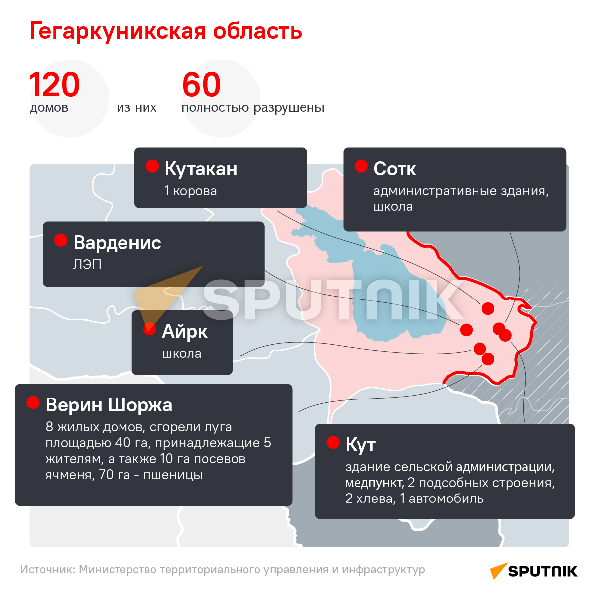 Последствия азербайджанской агрессии - Sputnik Армения