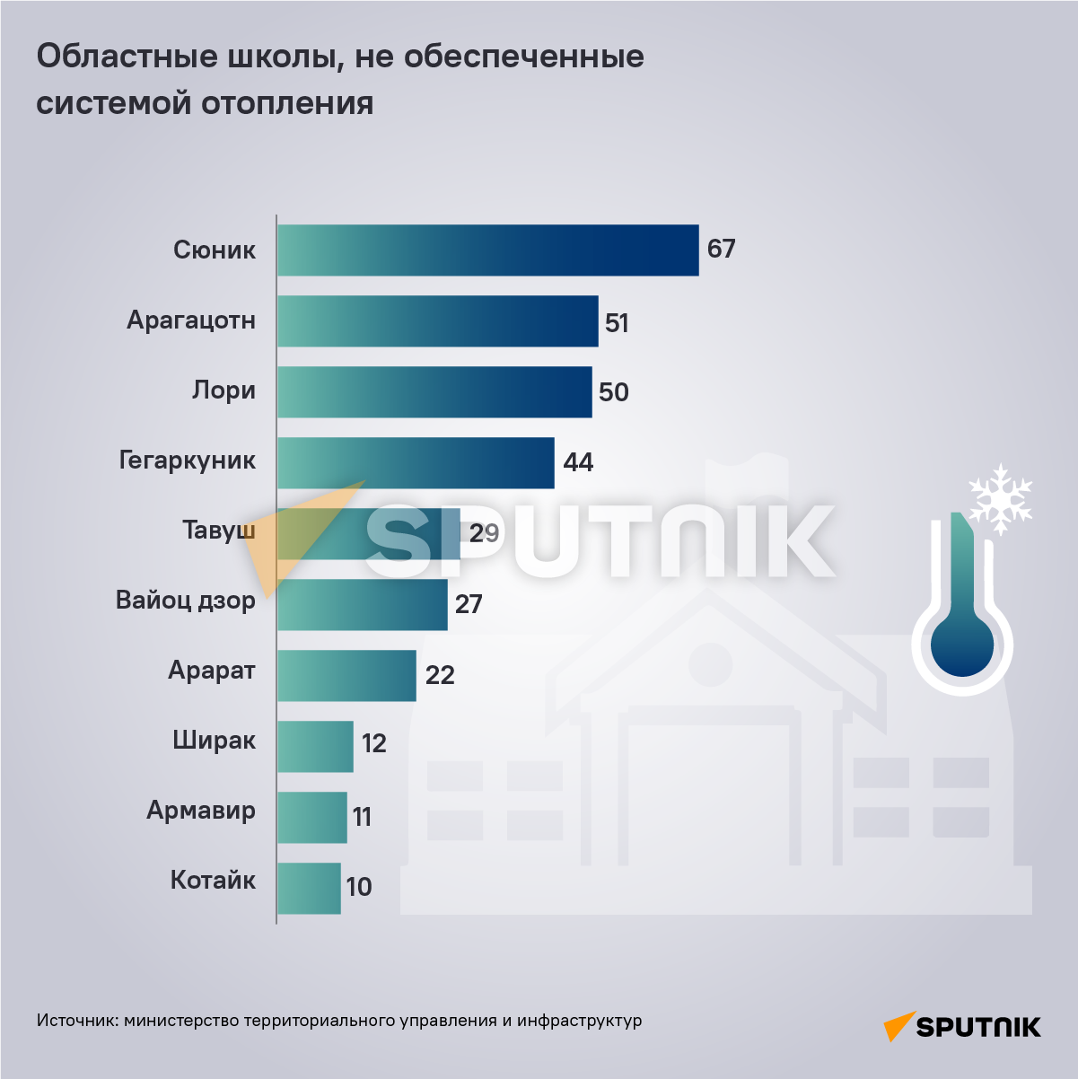 Областные школы, не обеспеченные системой отопления Областные школы, не обеспеченные системой отопления - Sputnik Армения