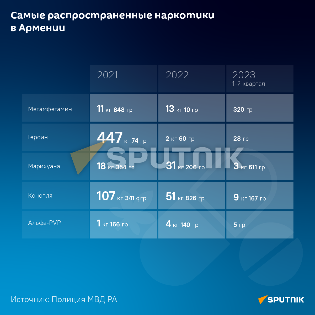Самые распространенные наркотики в Армении - Sputnik Армения