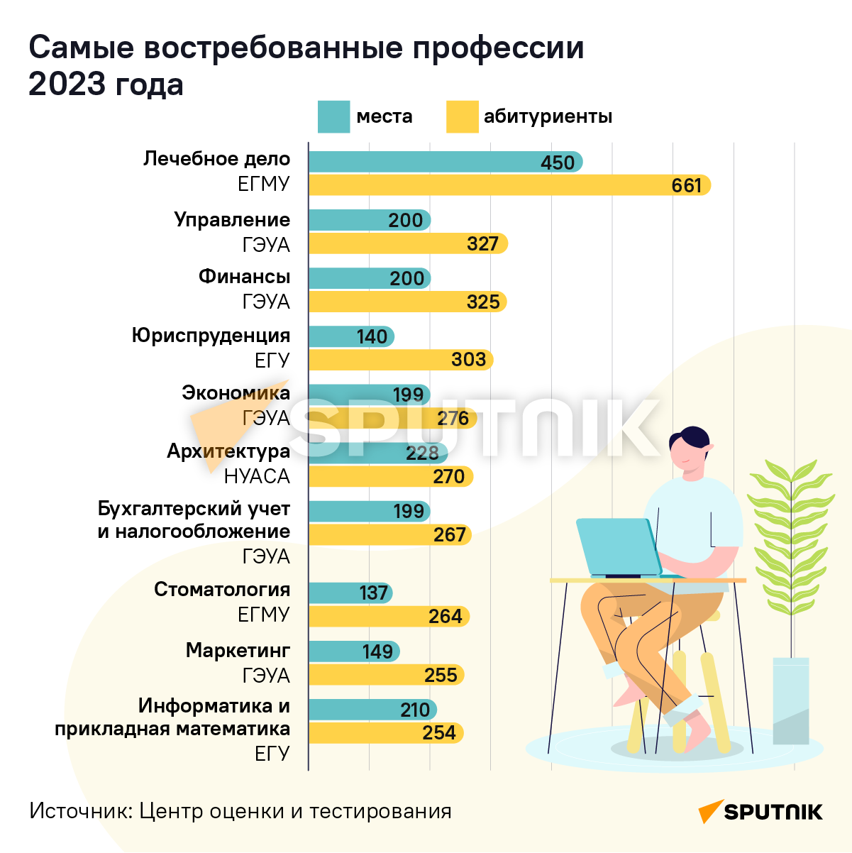 Самые востребованные профессии 2023 года - Sputnik Армения