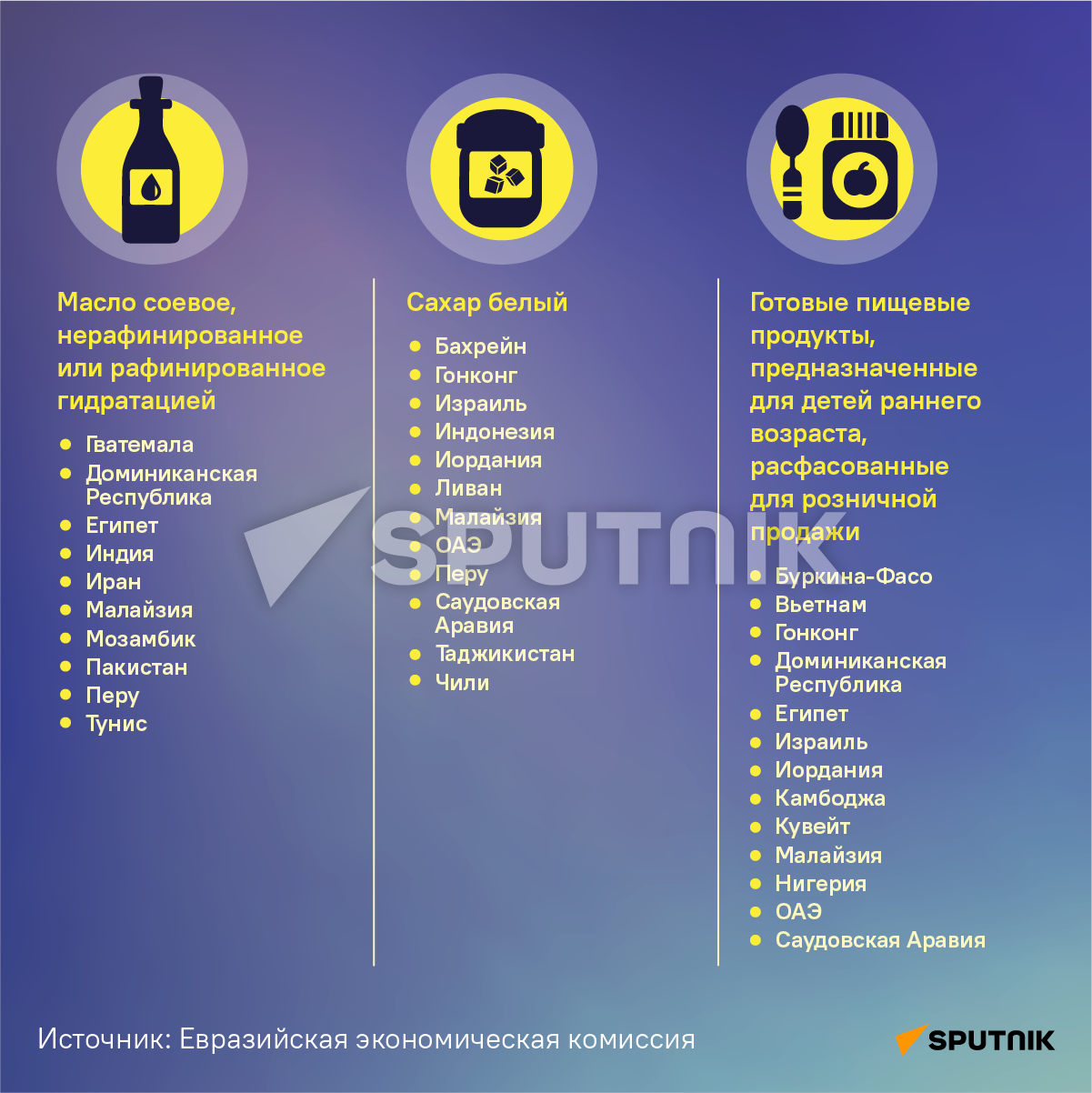 Перспективные товары и рынки для экспорта сельскохозяйственной продукции и продовольствия стран ЕАЭС Перспективные товары и рынки для экспорта сельскохозяйственной продукции и продовольствия стран ЕАЭС - Sputnik Армения