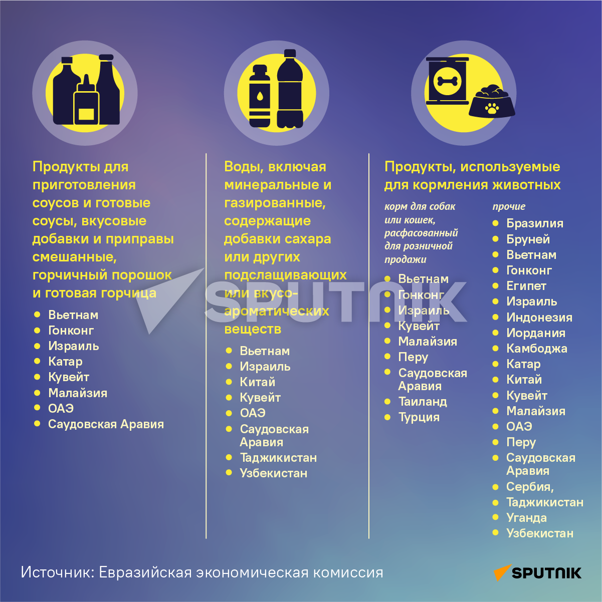 Перспективные товары и рынки для экспорта сельскохозяйственной продукции и продовольствия стран ЕАЭС Перспективные товары и рынки для экспорта сельскохозяйственной продукции и продовольствия стран ЕАЭС - Sputnik Армения