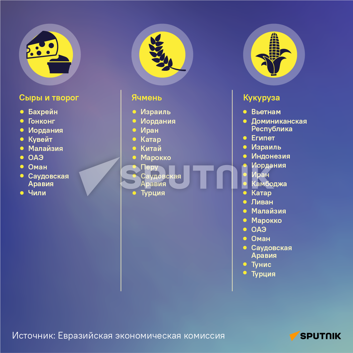 Перспективные товары и рынки для экспорта сельскохозяйственной продукции и продовольствия стран ЕАЭС Перспективные товары и рынки для экспорта сельскохозяйственной продукции и продовольствия стран ЕАЭС - Sputnik Армения