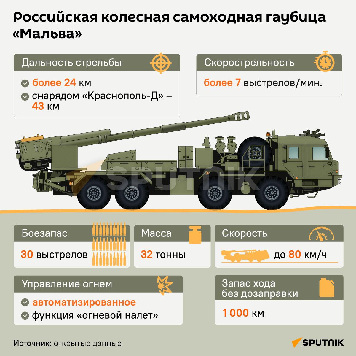 Российская колесная самоходная гаубица Мальва - Sputnik Армения