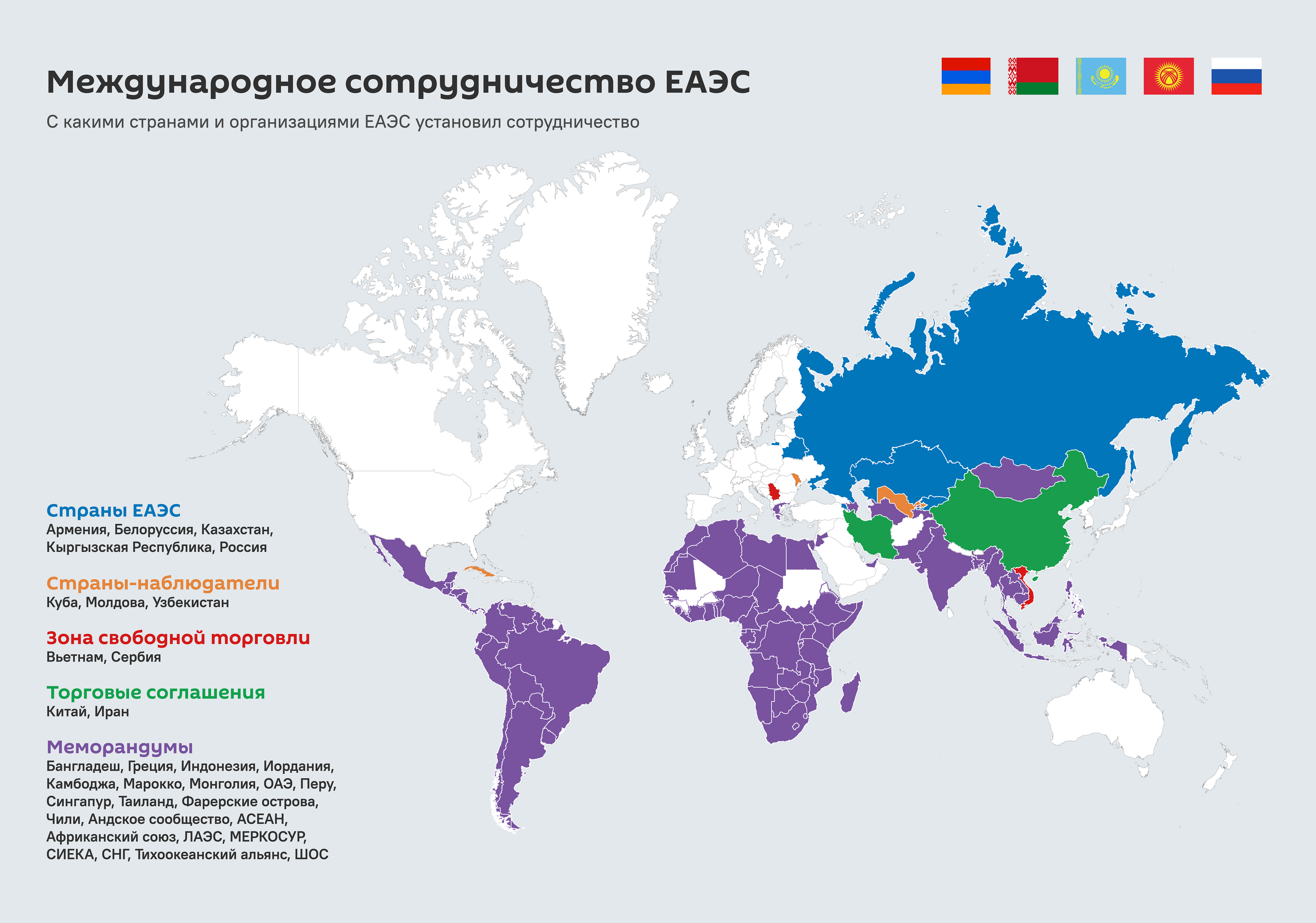 С кем сотрудничает ЕАЭС - Sputnik Армения
