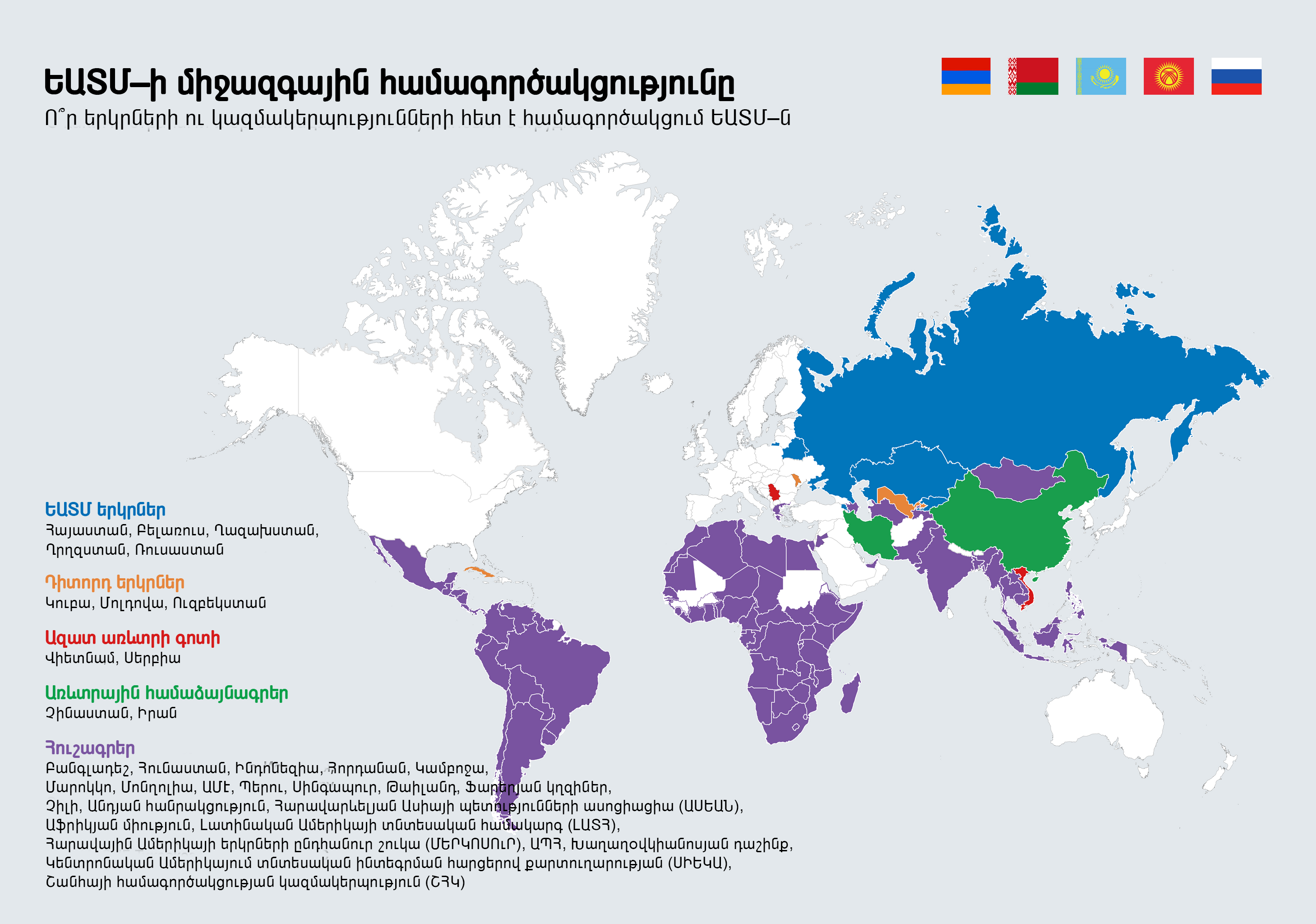 ԵԱՏՄ–ի միջազգային համագործակցությունը - Sputnik Արմենիա
