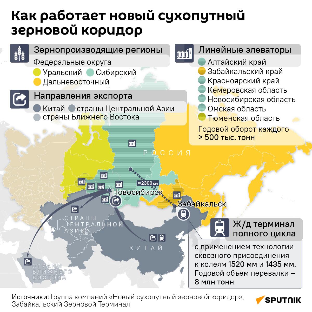 Как работает новый сухопутный зерновой коридор - Sputnik Армения