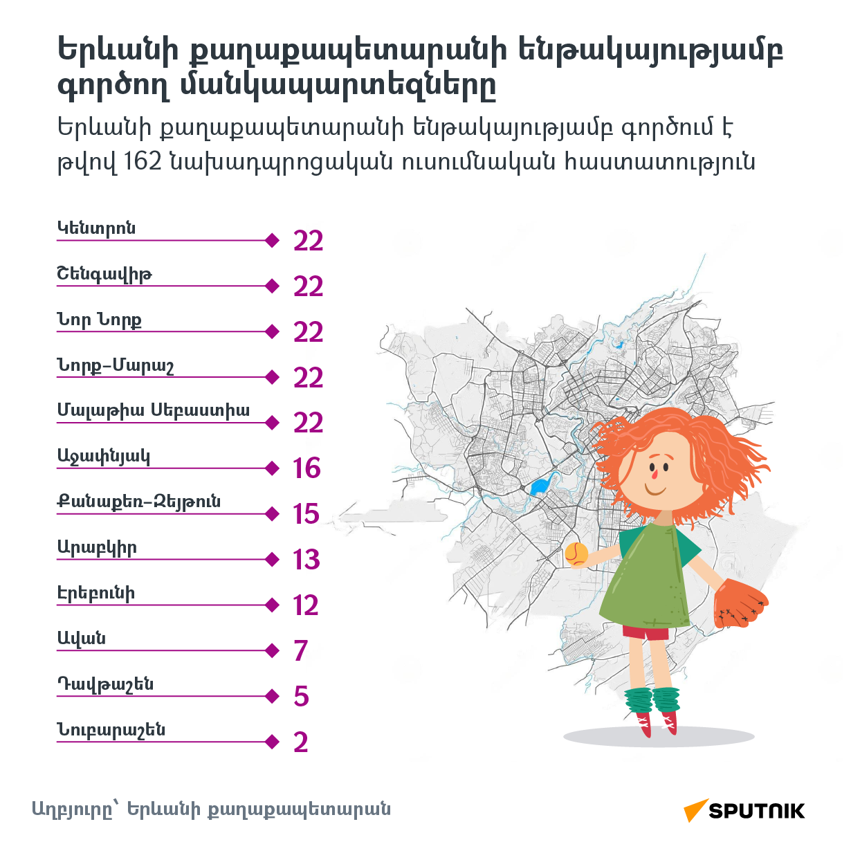 Երևանի քաղաքապետարանի ենթակայությամբ գործող մանկապարտեզները - Sputnik Արմենիա
