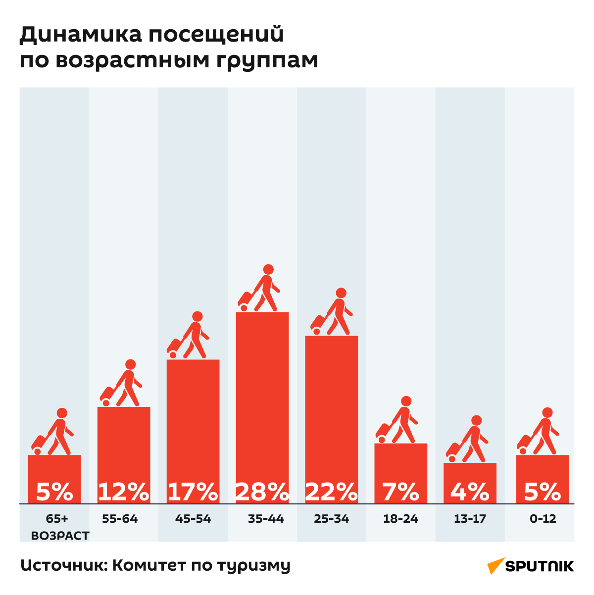 Туристические посещения Армении: за январь-март 2024 года посетило 435 775  туристов - Sputnik Армения