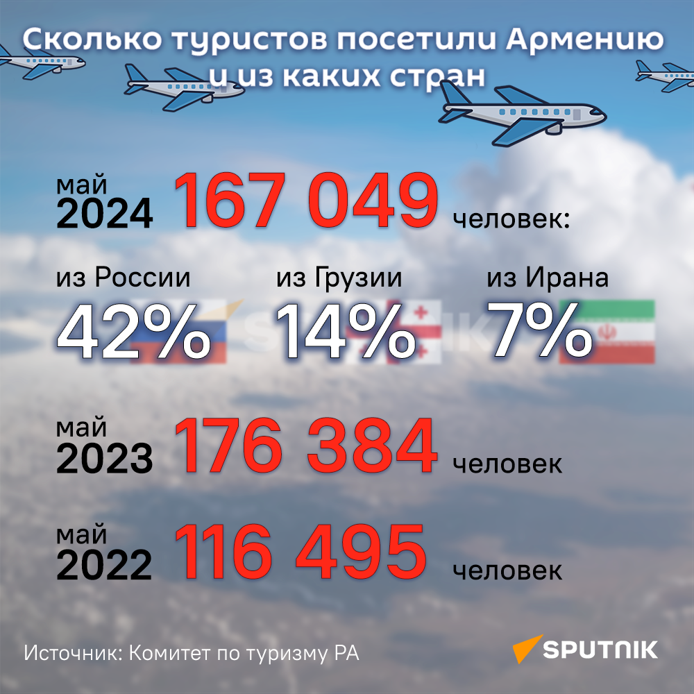 Сколько туристов посетили Армению и из каких стран - Sputnik Армения