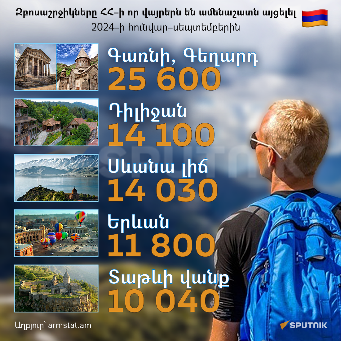 Զբոսաշրջիկները ՀՀ–ի որ վայրերն են ամենաշատն այցելել 2024–ի հունվար–սեպտեմբերին - Sputnik Արմենիա
