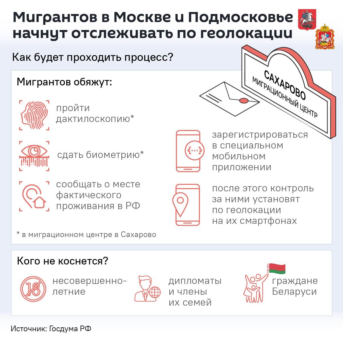 Мигрантов в Москве и Подмосковье начнут отслеживать по геолокации - Sputnik Армения