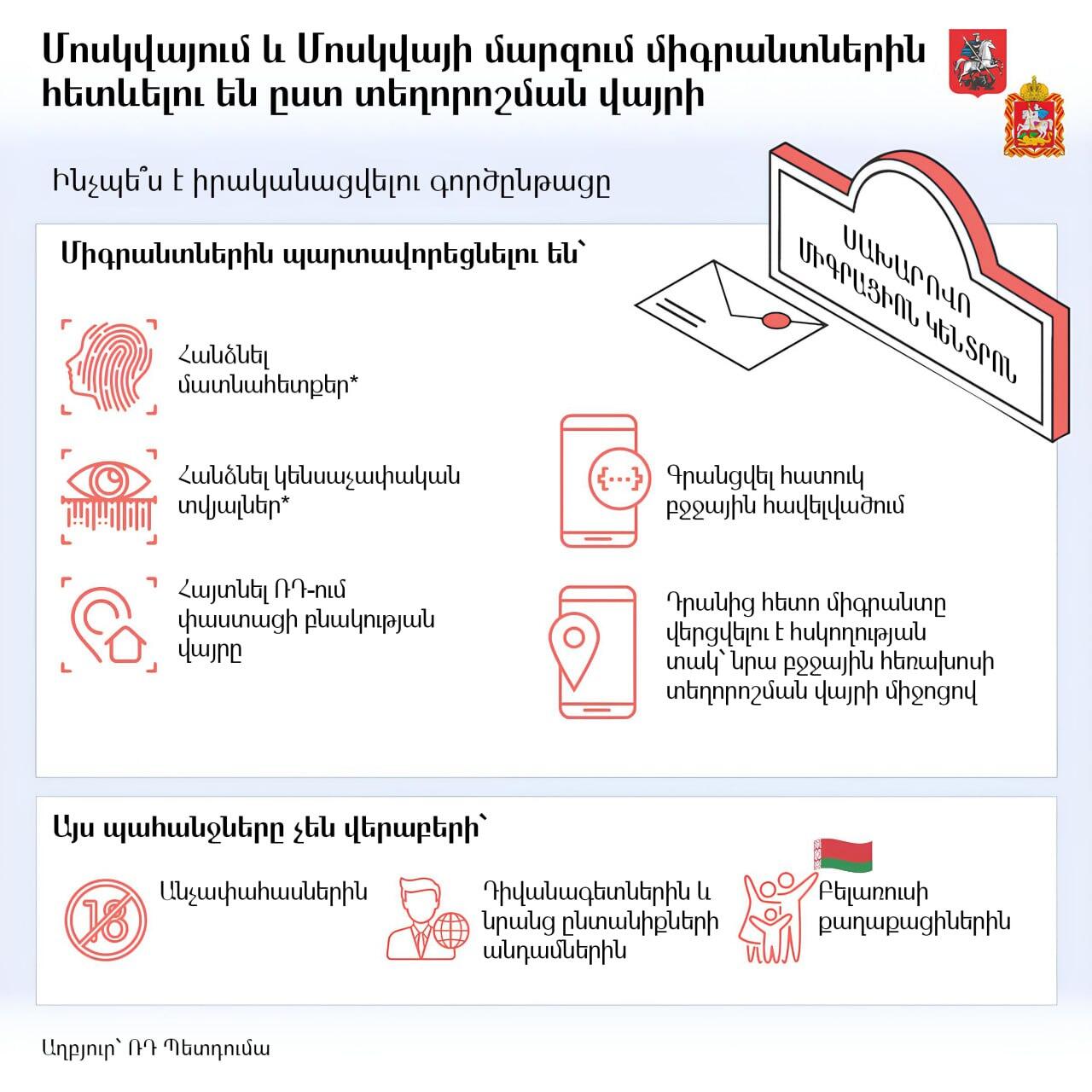 Մոսկվայում և Մոսկվայի մարզում միգրանտներին հետևելու են ըստ տեղորոշման վայրի - Sputnik Արմենիա