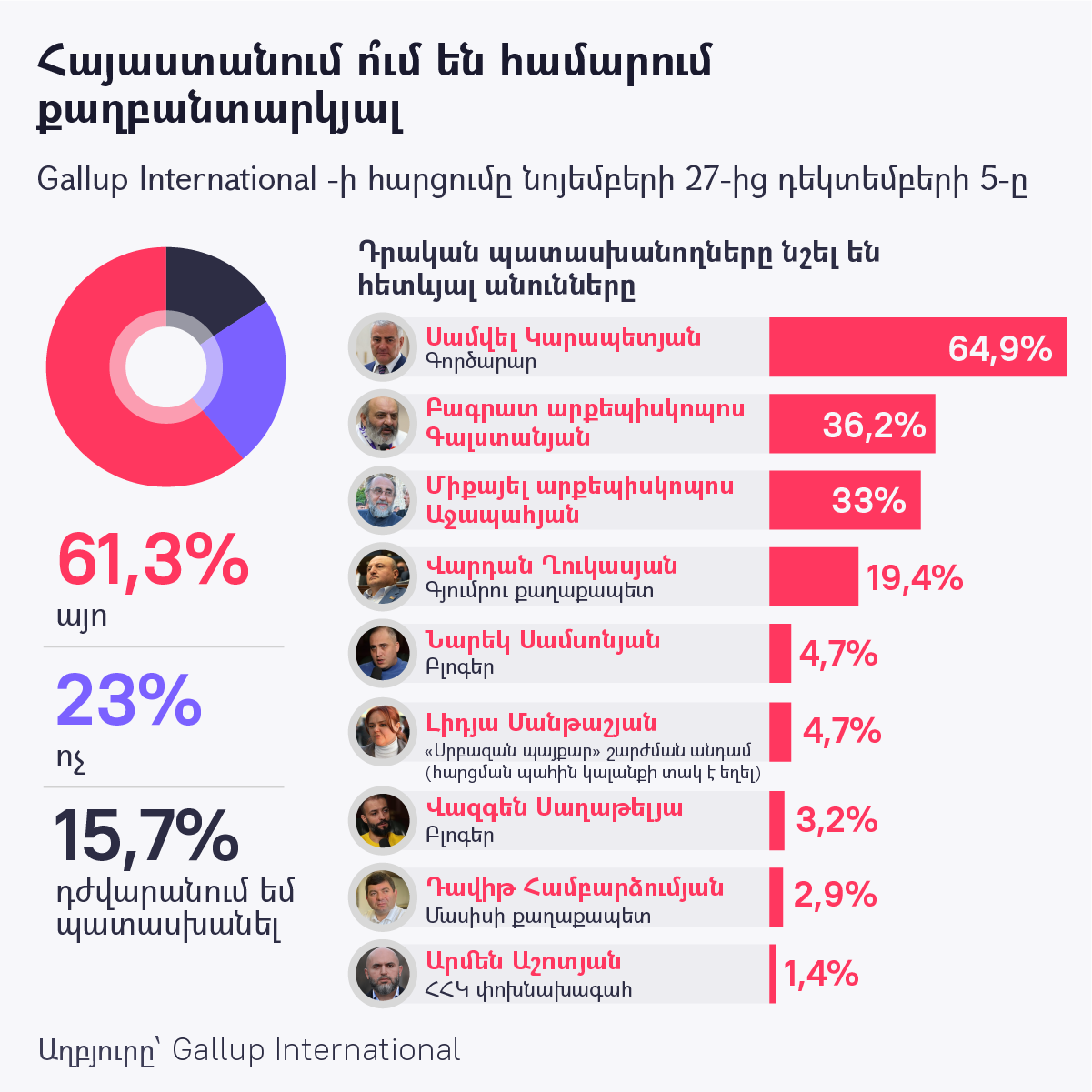 Հայաստանում ո՞ւմ են համարում քաղբանտարկյալ Հայաստանում ո՞ւմ են համարում քաղբանտարկյալ - Sputnik Արմենիա