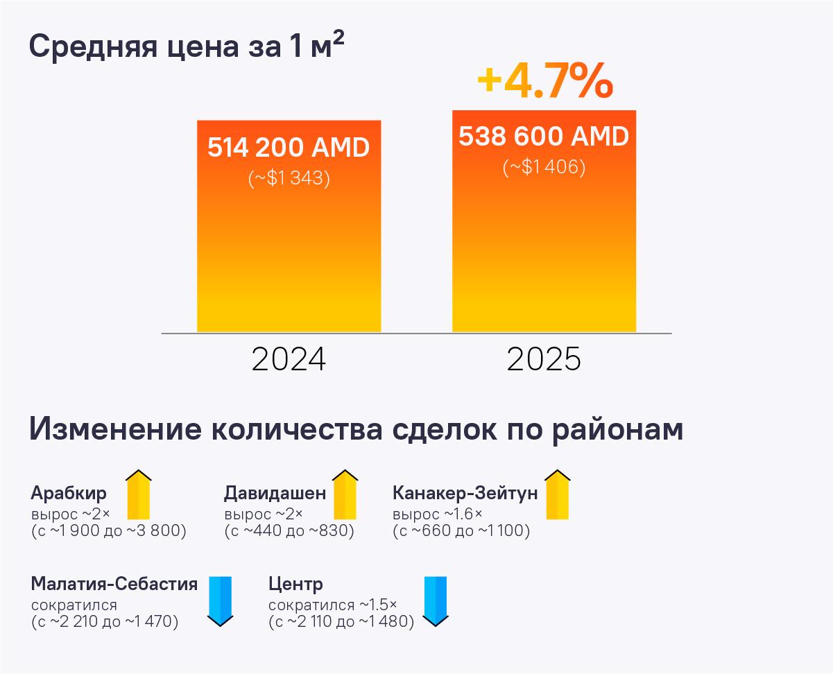 Цены на квартиры в Ереване - Sputnik Армения