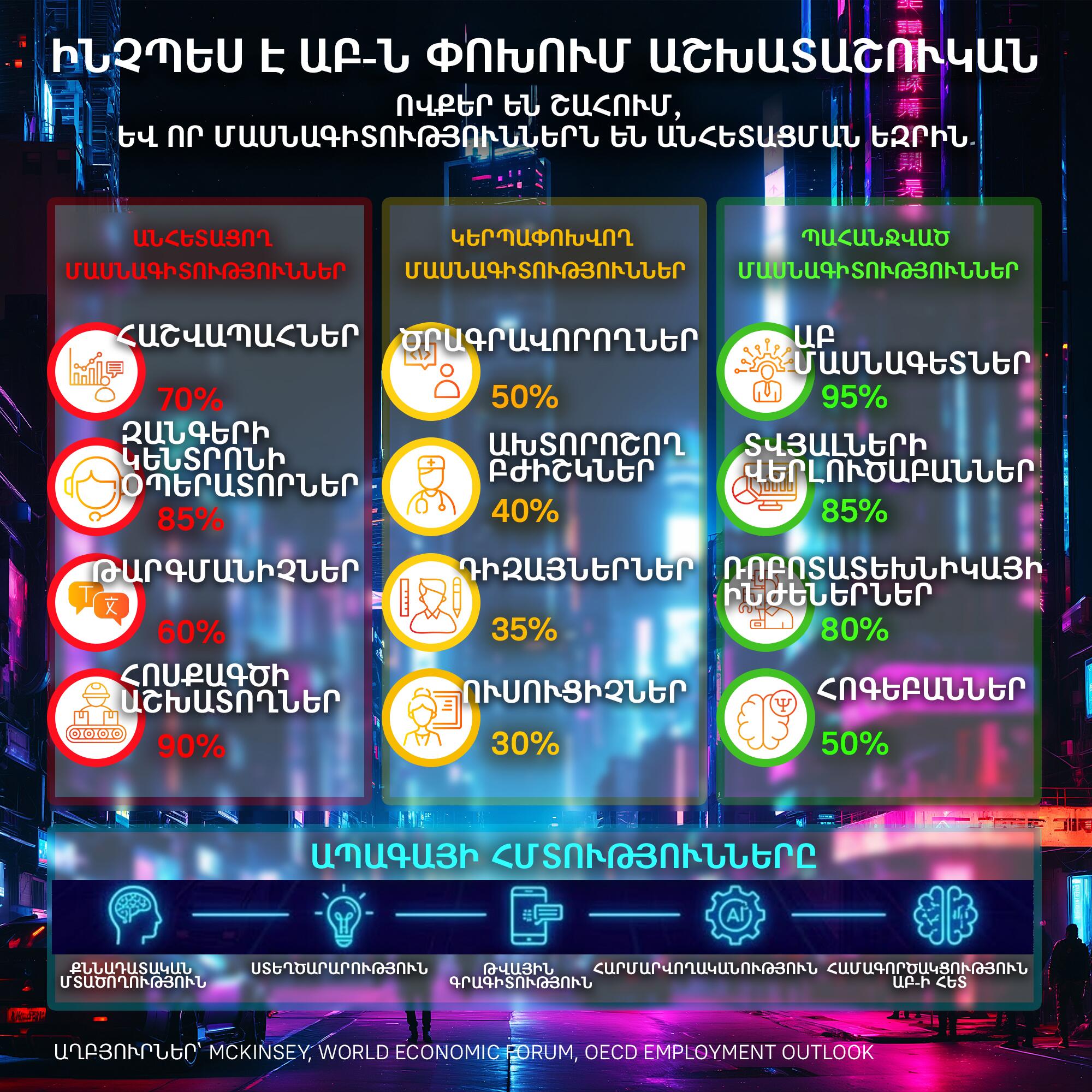 Ինչպես է ԱԲ–ն փոխում աշխատաշուկան - Sputnik Արմենիա