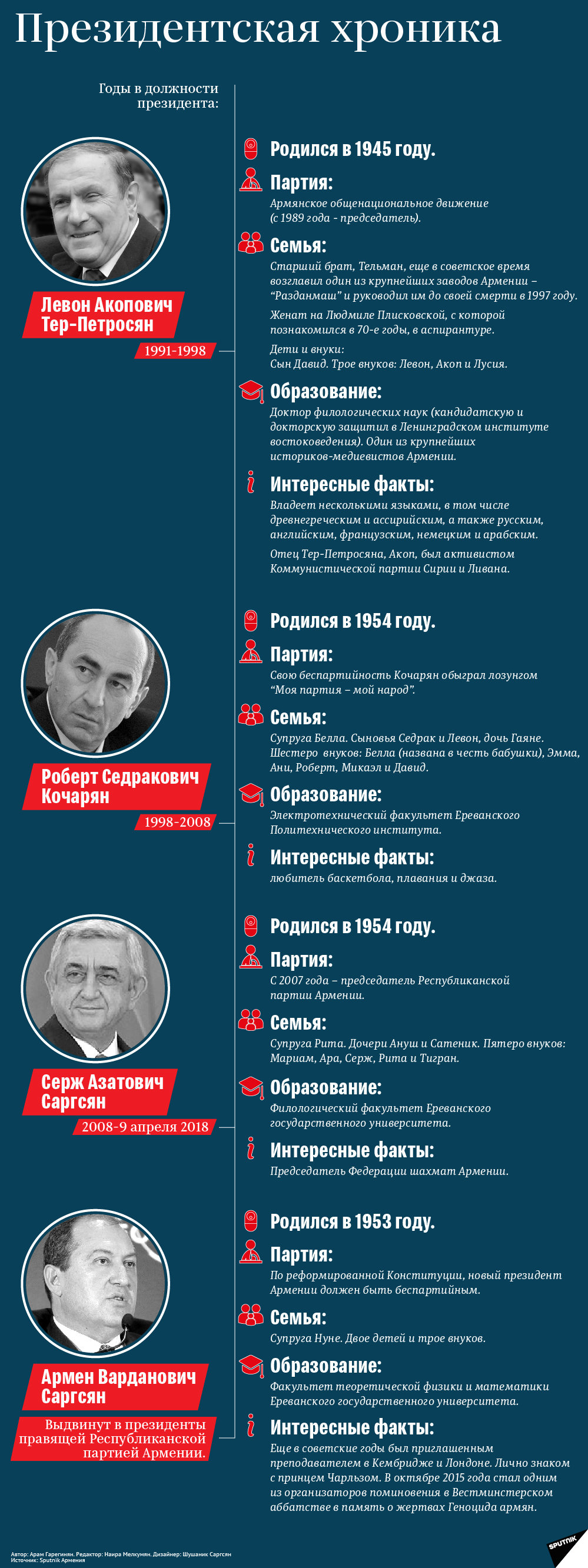 Президентская хроника - Sputnik Армения