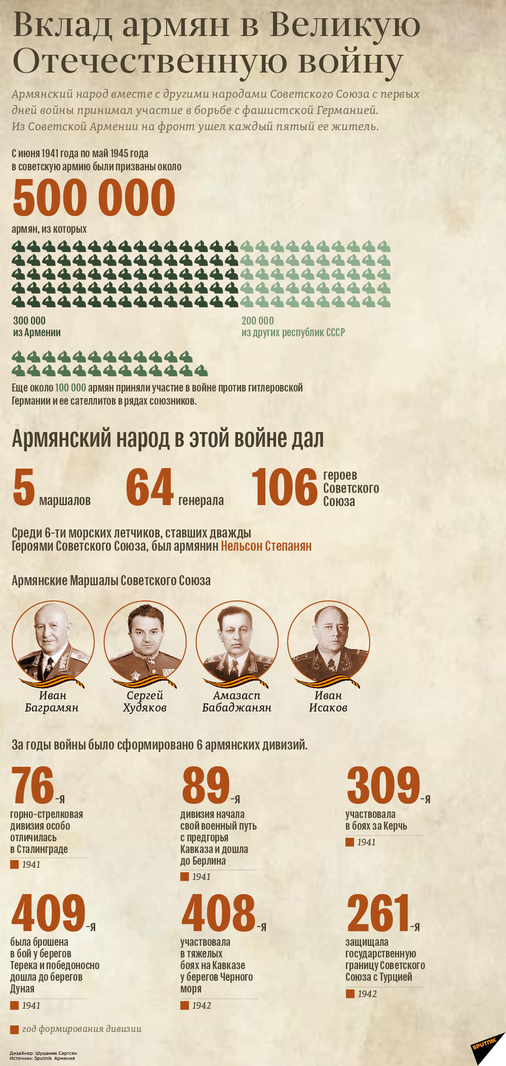 Вклад армян в Великую Отечественную войну - Sputnik Армения